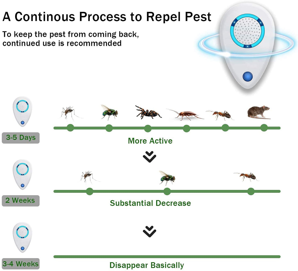Repelente ultrasónico de plagas, repelente ultrasónico de interior para ratones, cucarachas, roedores, insectos, ratones, insectos, mosquitos, enchufe electrónico, control de plagas, 4 paquetes