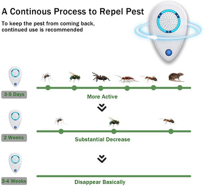 Repelente ultrasónico de plagas, repelente ultrasónico de interior para ratones, cucarachas, roedores, insectos, ratones, insectos, mosquitos, enchufe electrónico, control de plagas, 4 paquetes