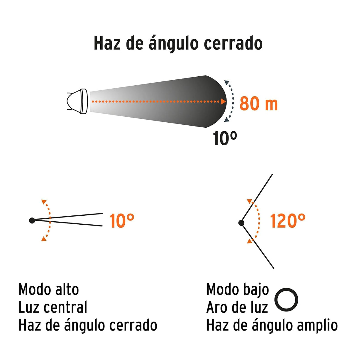 Truper LI-CA-80CR, Linterna de minero LED/COB 80 lm recargable