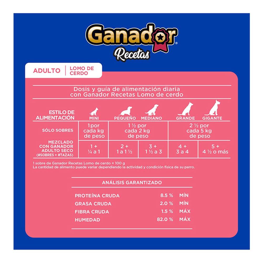Ganador Recetas Lomo de Cerdo para perros adultos de todas las razas. Paquete con 22 piezas de 100 g c/u.