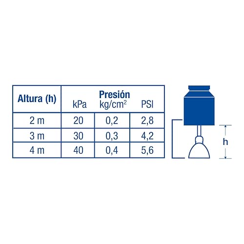 Foset Aqua R-509G Regadera cónica 2-1/2" cromo-oro brazo y chapetón acero