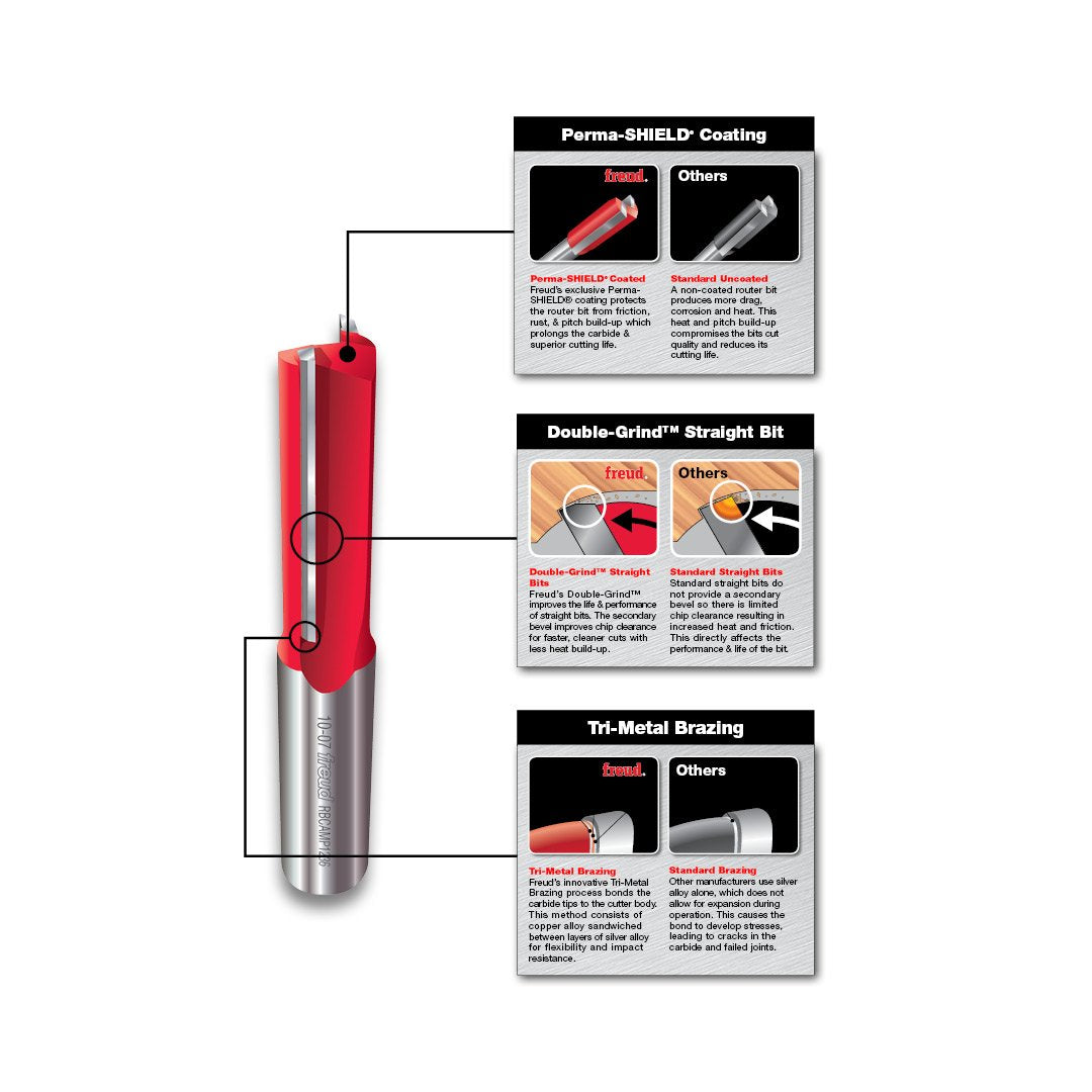 Broca recta de doble flauta 1.57 mm diámetro, 04-096, Broca recta de doble filo de 1/16" diámetro x 1/4" con vástago de 1/4", Revestimiento rojo Perma-Shield®