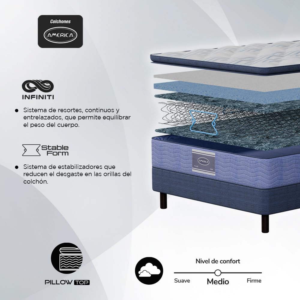 Colchón Individual America Celtic, Colchoneta Pillow Top, Resorte Infiniti, Confort Medio, Hipoalergénico, Soporte Ergonómico