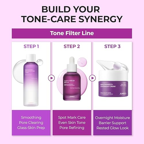 JUMISO Niacinamide 20 Serum - Korean Face Serum with Glutathione, TXA Tranexamic Acid and Centella Complex - Reduces Pigmentation, Uneven Skin Tone, Pore Care for Sensitive Skin, 1.35 fl.oz.