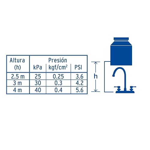 Foset Basic FP-320P, Mezcladora plástica 8" cuello alto para fregadero manerales de palanca