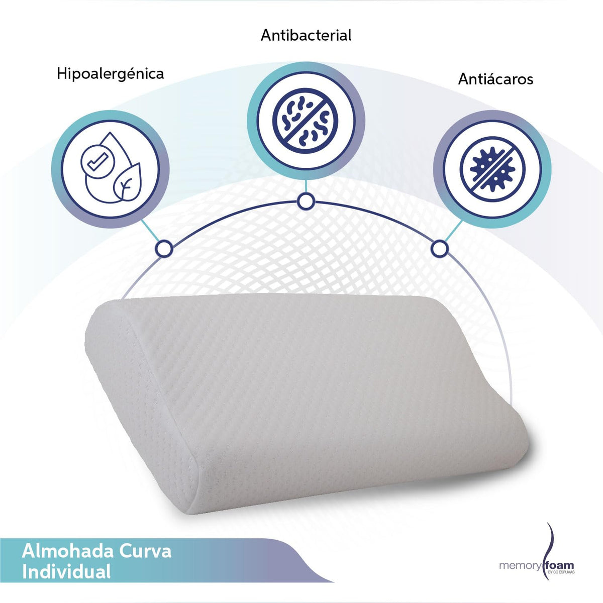 MEMORY FOAM: Almohada en forma Curva Ortopédica, Mantiene la Postura Correcta de Cabeza y Cuello, es de espuma viscoelástica con funda removible de velour para facilitar su lavado. Hipoalergénica.