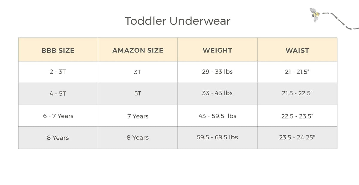 Burt's Bees Baby Toddler Boys' Underwear, Organic Cotton, Tag-Free Comfort Briefs Ropa Interior Niños