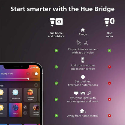 Philips Hue 578773 Tap NAM Interruptor de esfera negra, 2 piezas