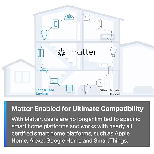 TP-Link Tapo Matter Supported Smart Plug Mini, Compact Design, 15A/1800W Max, Super Easy Setup, Works with Apple Home, Alexa & Google Home, UL Certified, 2.4G Wi-Fi Only, White, Tapo P125M(3-Pack)