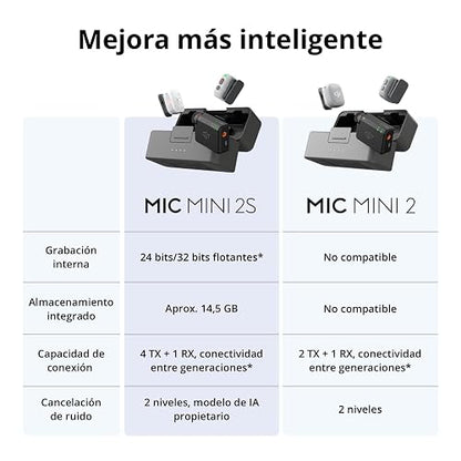 DJI Mic Mini 2S (1 TX + 1 RX), cancelación de Ruido con IA | Micrófono inalámbrico, almac. interno 28 h, grabación interna flotante de 32 bits, conexión OsmoAudio, amplia compatibilidad