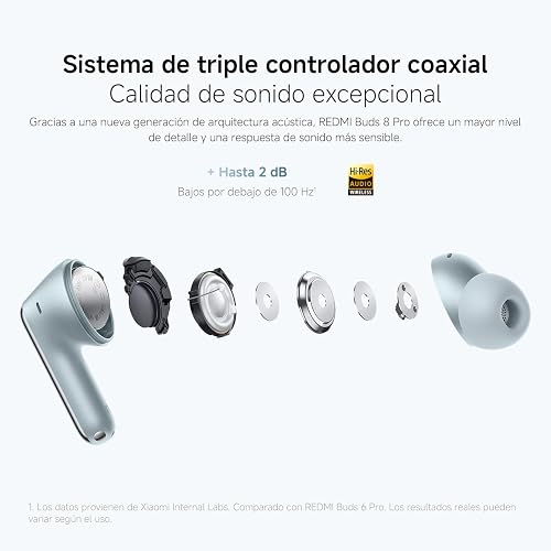 XIAOMI Redmi Buds 8 Pro, True Wireless Bluetooth, ANC hasta 55 dB, Negro | 36h Reproducción, ANC 42dB, Graves intensos, Driver 12,4 mm, 5 EQ, Bluetooth 5.4, Micrófono doble, reducción ruido con IA