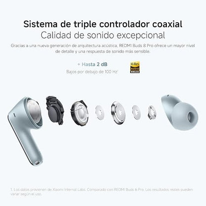 XIAOMI Redmi Buds 8 Pro, True Wireless Bluetooth, ANC hasta 55 dB, Negro | 36h Reproducción, ANC 42dB, Graves intensos, Driver 12,4 mm, 5 EQ, Bluetooth 5.4, Micrófono doble, reducción ruido con IA