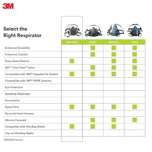 3M Half Facepiece Reusable Respirator