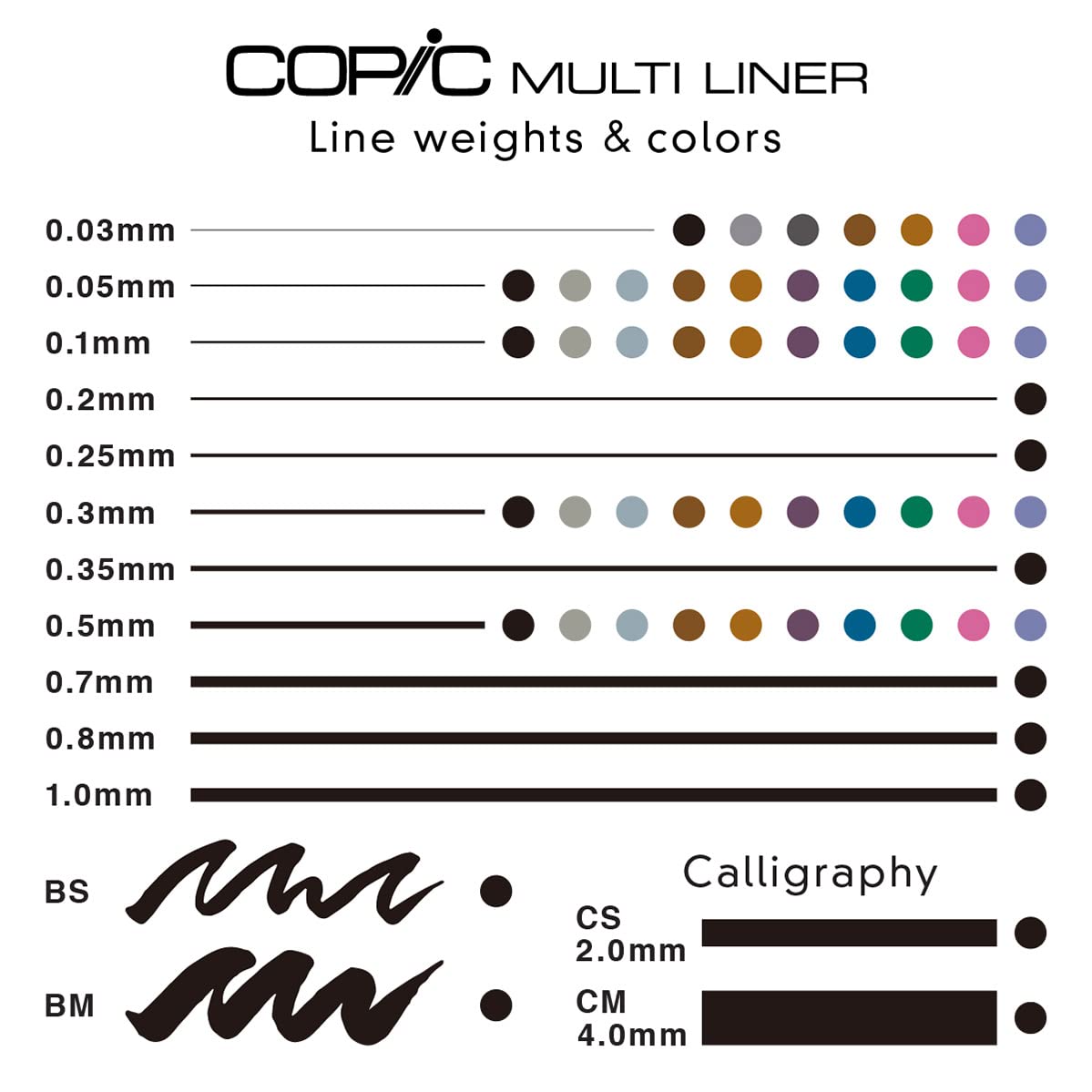 Copic Markers MLA2 Multiliner Inking Pen, Set A-2