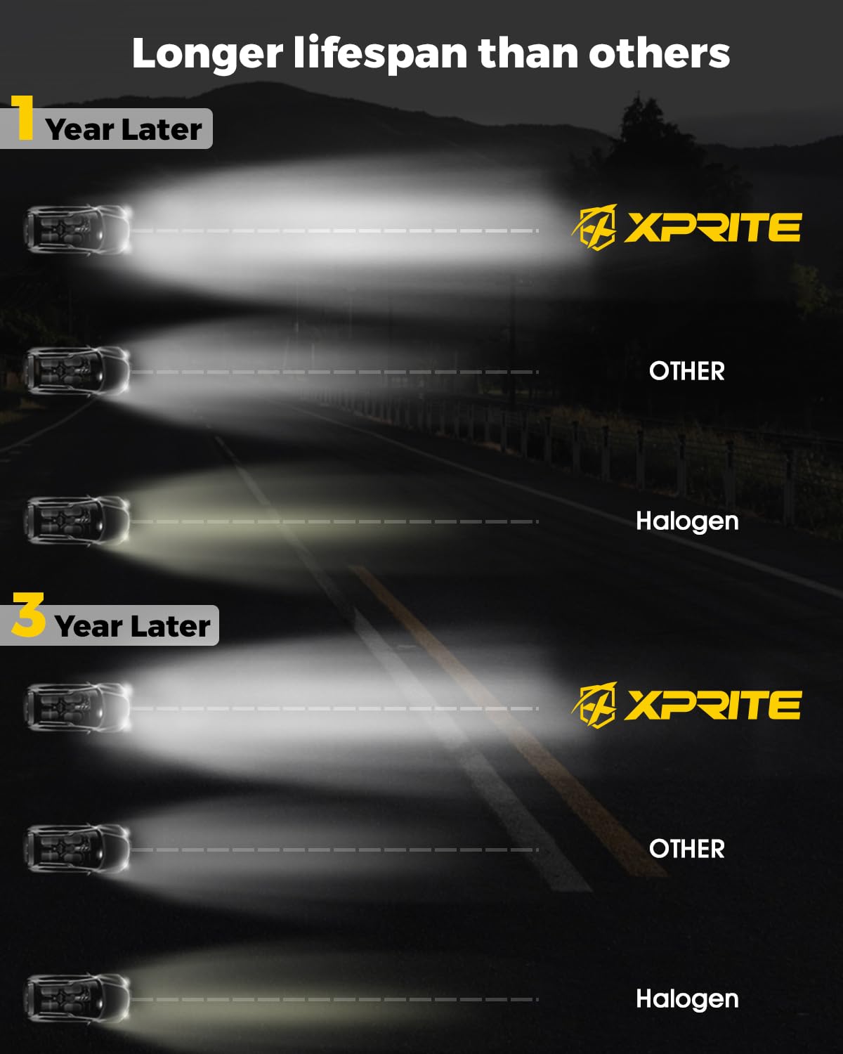 Xprite Faros LED de 7 in con Señal de Giro Ámbar y Halo, Compatible con Jeep Wrangler