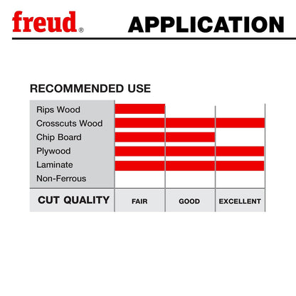 Freud LU79R007: Hoja de madera contrachapada y melamina de 17.7 cm