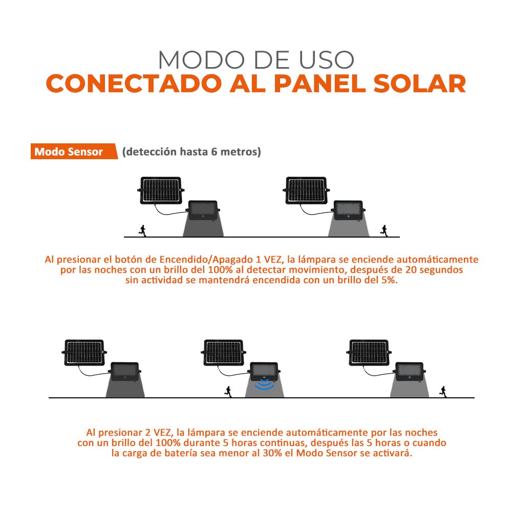 Tecnolite Lámpara Solar LED 10W - Tecnolite, Luz de Día, Función de Power Bank, Multiaplicación, Modos de Luz, Batería Integrada, Sensor de Movimiento, IP65 - IK06