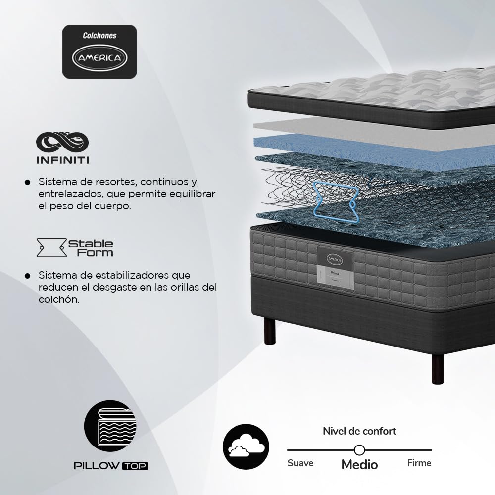 Colchón Individual America Prisma, Resortes Infiniti, Colchoneta Euro Top, Soporte Ortopédico, Confort Medio