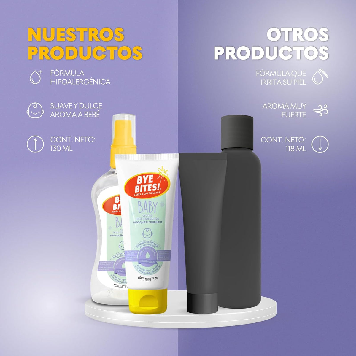 BYE BITES Repelente de Mosquitos BABY en Spray - Fórmula Para Piel Sensible - Hipoalergénico y Libre de Parabenos - Con Aroma a Manzanilla - En DUOPACK de 130 ml c/pieza - Protégete de los Insectos