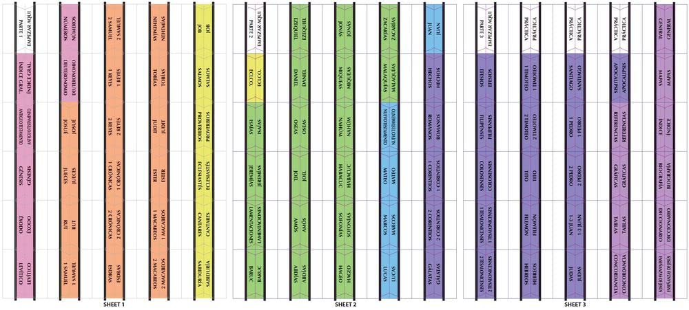 Tabbies Pestañas de Indexación Biblia Católica Español Arco Iris 90 Pestañas