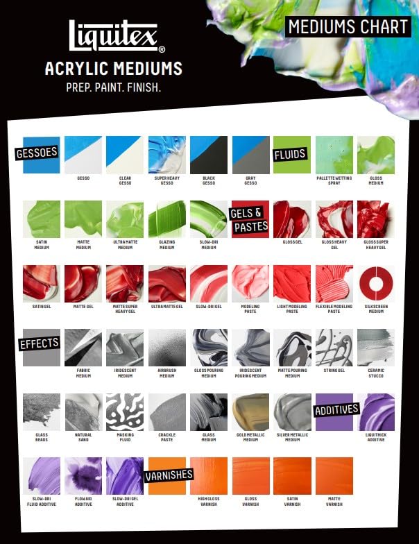 Acrylic ADDITIVE 6304 Medio retardador de Secado Liquitex 118ml. | Extiende el tiempo abierto del color/medio en un 40%, se puede mezclar y trabajar durante más tiempo