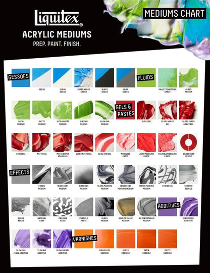Acrylic ADDITIVE 6304 Medio retardador de Secado Liquitex 118ml. | Extiende el tiempo abierto del color/medio en un 40%, se puede mezclar y trabajar durante más tiempo
