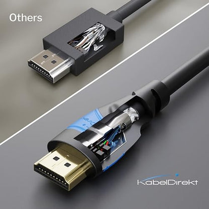 KabelDirekt – Cable HDMI 8K & 4K – 3.3ft/1m – Tecnología Flexcore alemana | 10K, 8K@60Hz & 4K@120Hz, High Speed HDMI – para PS5, Xbox Series X/S, Switch 2, PC & Blu-ray – sin interferencias & flexible