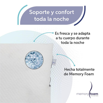 Memory Foam | Colchoneta Cloud Matrimonial - Sobrecolchón Capitonada con Dos Vistas Fresca/Caliente - Blanca/Gris- 100