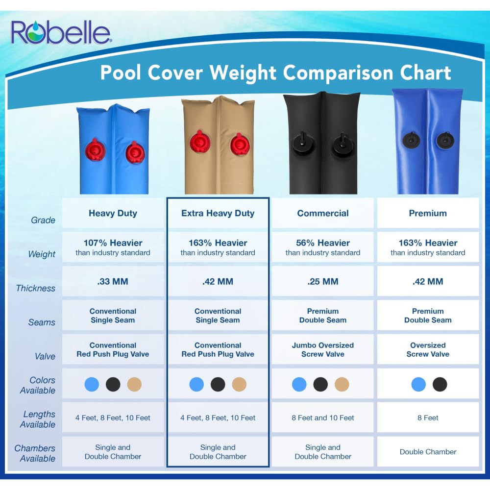 Robelle 3809-20-TAN-12 Pesos para Cubierta de Piscina, Paquete de 12, 8 pies, cámara Doble Bronceado, Calibre 20