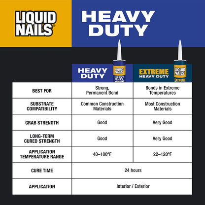 Liquid Nails LN903 10-Ounce Heavy-Duty Liquid Nails Construction Adhesive