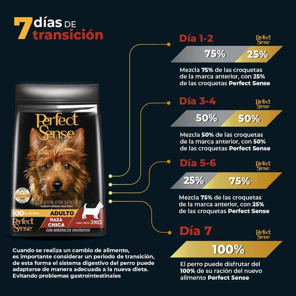 Perfect Sense Alimento Natural para Perros Adultos de Raza Pequeña 1.5 kg – Nutrición con YUCCA y Omega 3