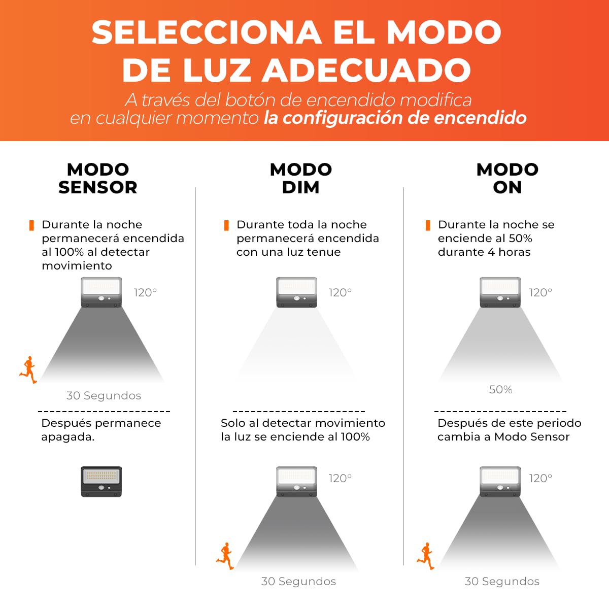 Tecnolite - Lámpara Solar LED 10 W, Luz de Día, Sensor de Movimiento, Modos de Luz, IP65