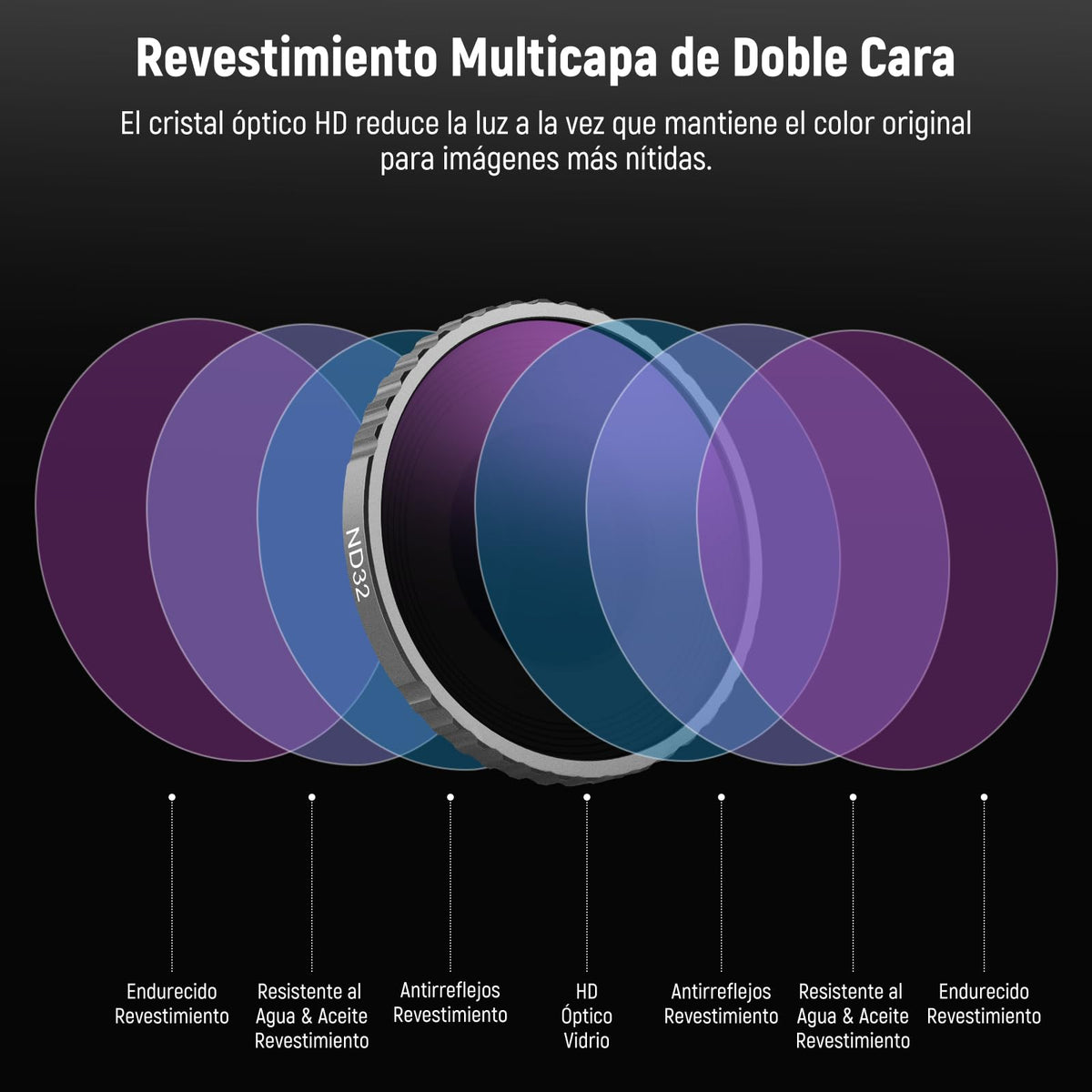 Neewer - Juego de filtros ND Compatible con dji Osmo Action5 Pro/Action4, Paquete de 6 ND8 ND16 ND32 ND64 ND1000 CPL+Kit de Filtro de Densidad Neutra, Accesorios de cámara de acción, Vidrio óptico HD