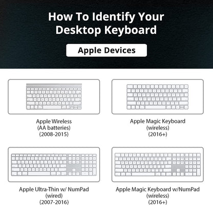 KB Covers Final Cut Pro X Cover for Apple Keyboard Numeric (FCPX-AK-CC-2)