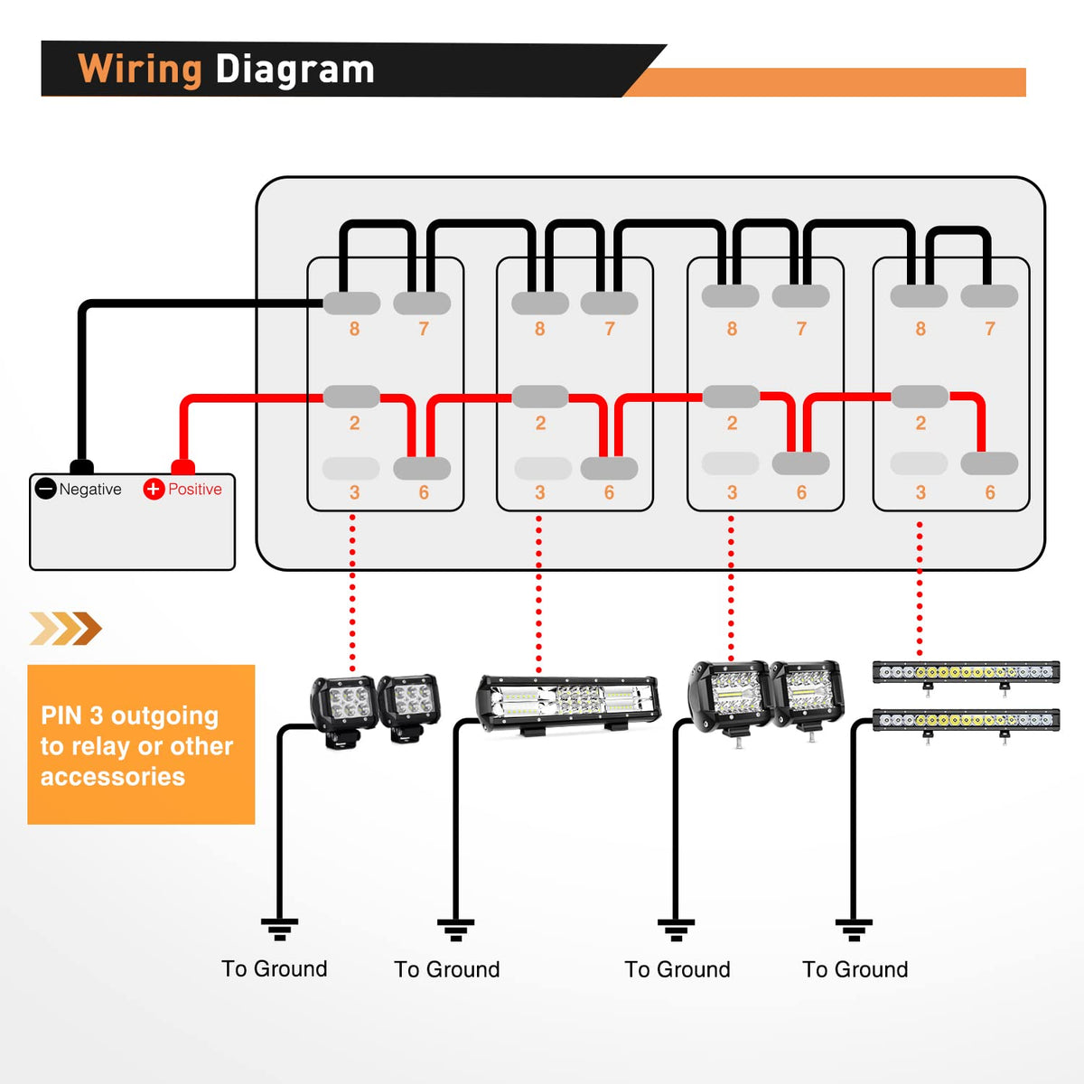Nilight Panel de interruptor de 3 bandas con cargador USB dual de 4,8 amperios, voltímetro impermeable de 12 V, 24 V CC, interruptor con pegatinas de brillo nocturno para coches