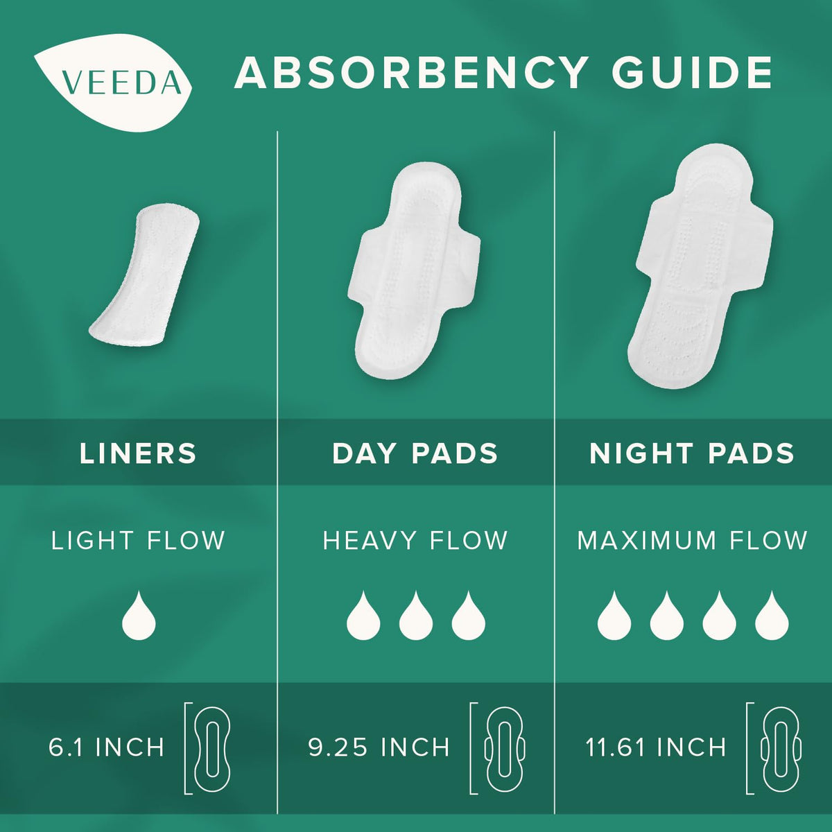 Veeda Natural Cotton UltraThin Night Pads with Wings, Unscented, 3 Packs, 12 Count Each