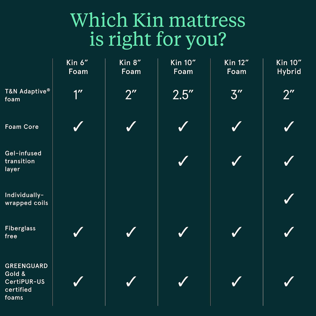 Kin By Tuft & Needle Firm Colchón de espuma adaptable completo de 6 pulgadas en una caja, alivio de presión de enfriamiento, soporte equilibrado, prueba de 100 noches, sin fibra de vidrio, CertiPUR-US
