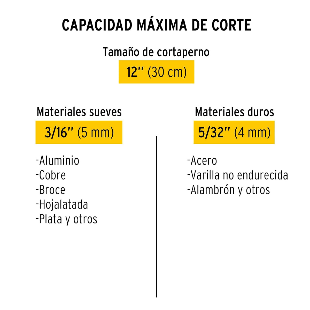 Pretul CP-12P, Cortapernos de mango tubular, en acero al cromo molibdeno, 12"