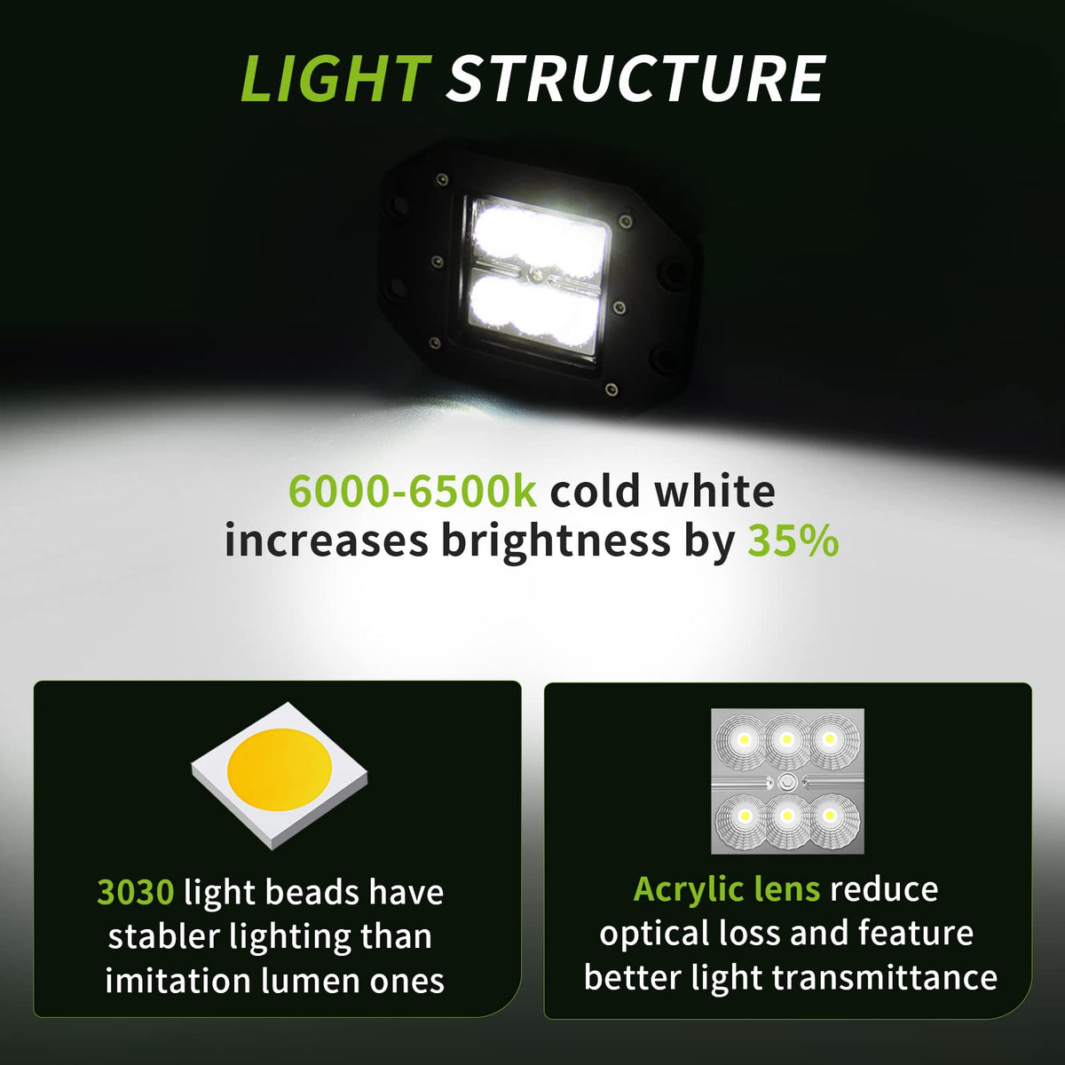 AUTOSAVER88-4 unidades de cápsulas LED de montaje empotrado de 5 pulgadas, 24 W, 2400 lm, luces de trabajo antiniebla todoterreno compatibles con motocicletas, de suciedad, camiones, UTV