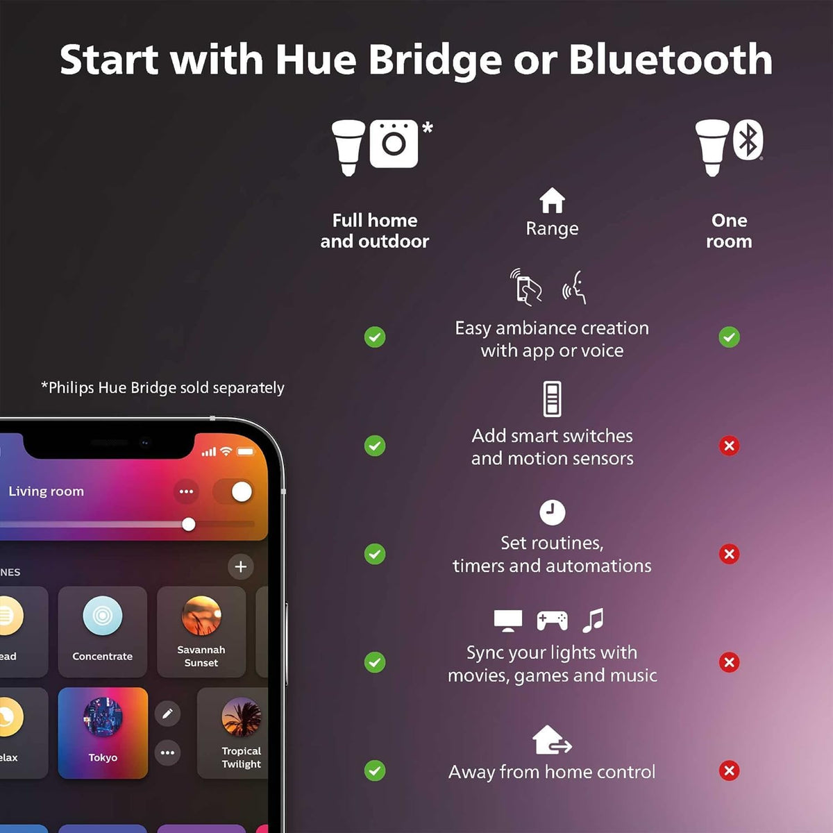 Philips Hue 2 Focos Inteligentes MR16 GU5.3, Luz Multicolor, 12V AC, (Requieren Transformador Compatible, No Conectar Directamente a 127V)