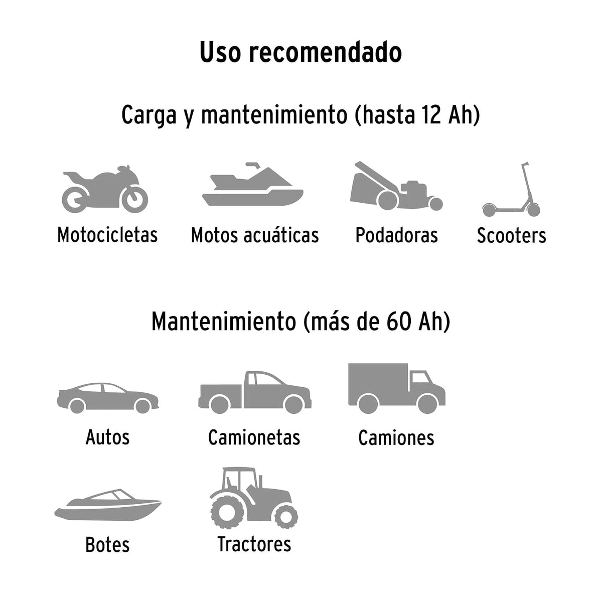 Truper CARBA-4, Cargador/Mantenedor de 4 A para Baterías de 6V/12V