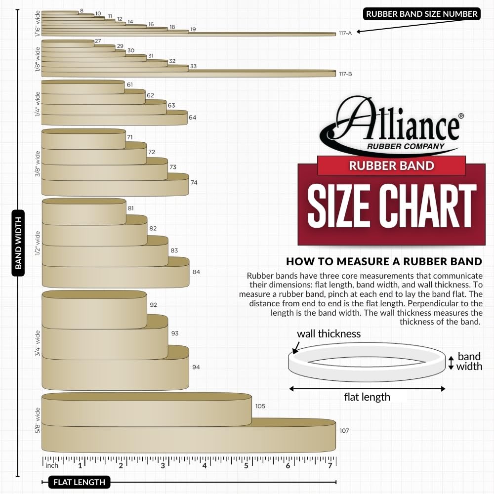 Alliance Red Packer Bands, tamaño #170 (7" x 1/4"), aprox. 90 bandas, 1 libra. Caja, Rojo (97705)