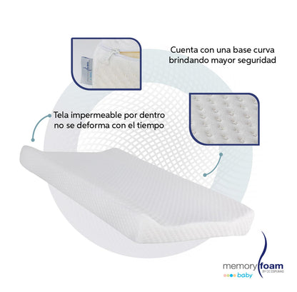 MEMORY FOAM BABY | Colchón Cambiador para Bebé – Seguro y Cómodo en Cada Cambio de Pañal y Ropa - Blanco -80 x 40 x 9 cm