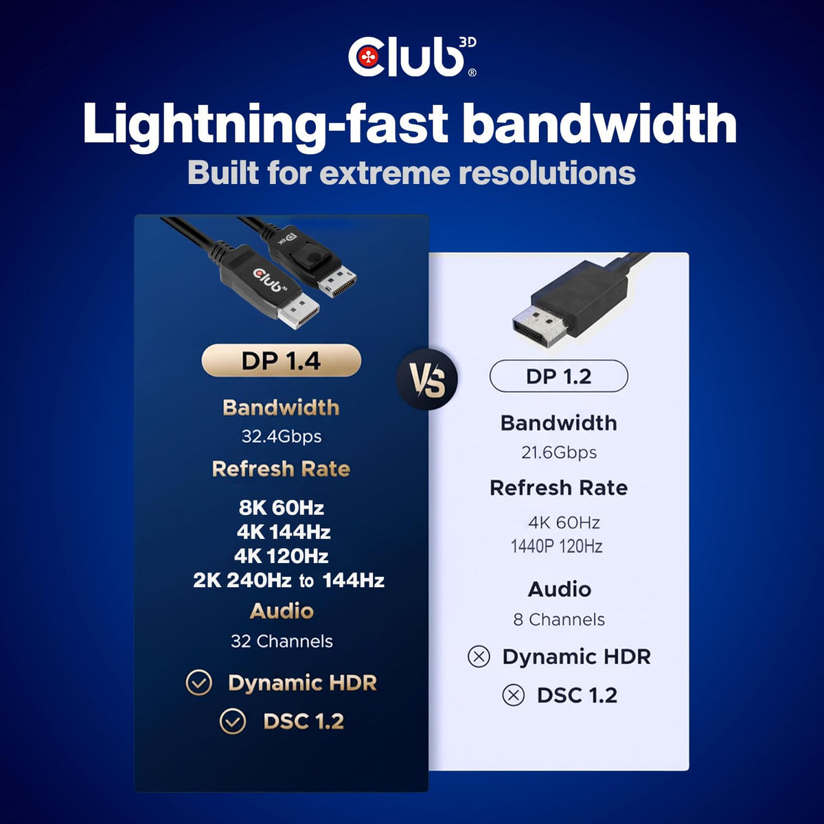 Club3D CAC-2068 DisplayPort to DisplayPort 1.4/HBR3 Cable DP 1.4 8K 60Hz 2m/6.56ft, Black Vesa certified