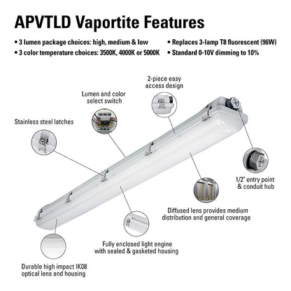 Metalux Luminario tipo Vaportite de tecnología Colore Select 3500/4000/5000K, IP65 de sobreponer/suspender