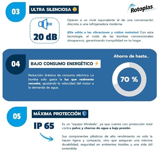 Rotoplas Bomba de Agua Inteligente 1/2 HP | Material plástico resistente a intemperie, imanes permanentes, centrifuga, presurizadora, silenciosa, presión estable
