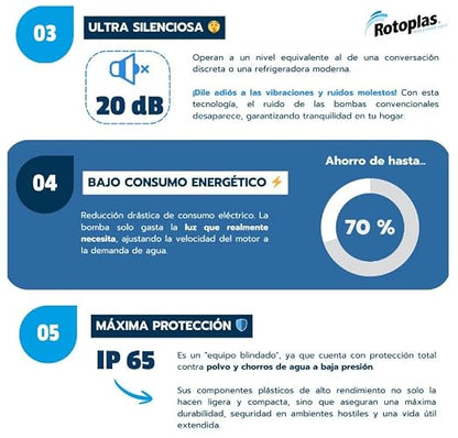 Rotoplas Bomba de Agua Inteligente 1/2 HP | Material plástico resistente a intemperie, imanes permanentes, centrifuga, presurizadora, silenciosa, presión estable