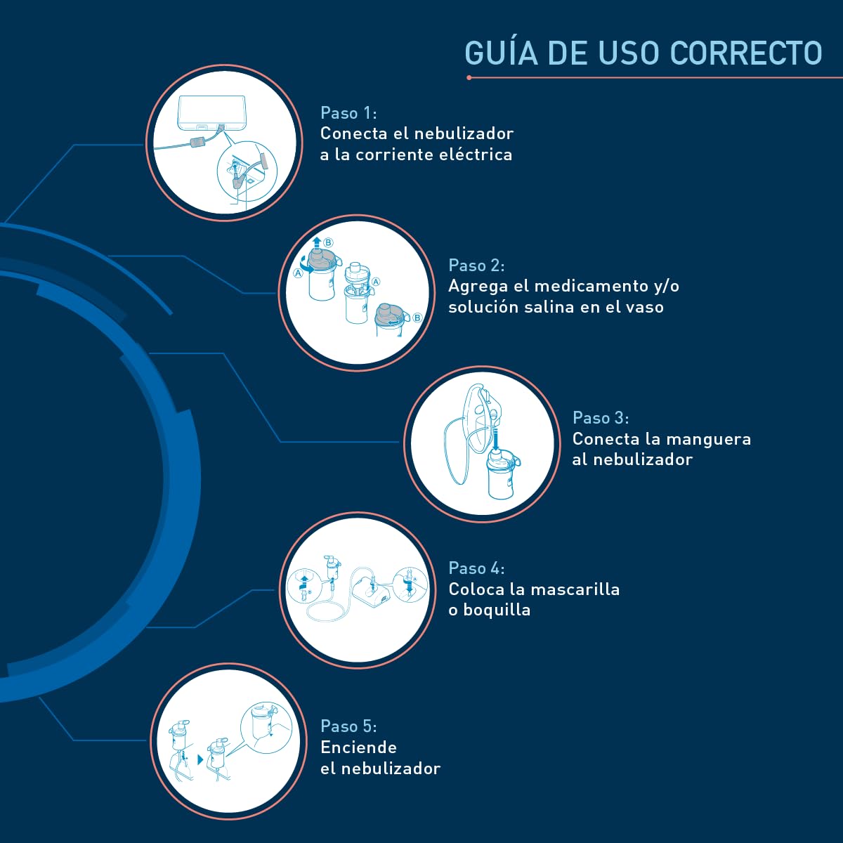 OMRON Nebulizador de compresor para niños y adultos NE-C801LA con sonido discreto