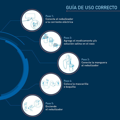 OMRON Nebulizador de compresor para niños y adultos NE-C801LA con sonido discreto
