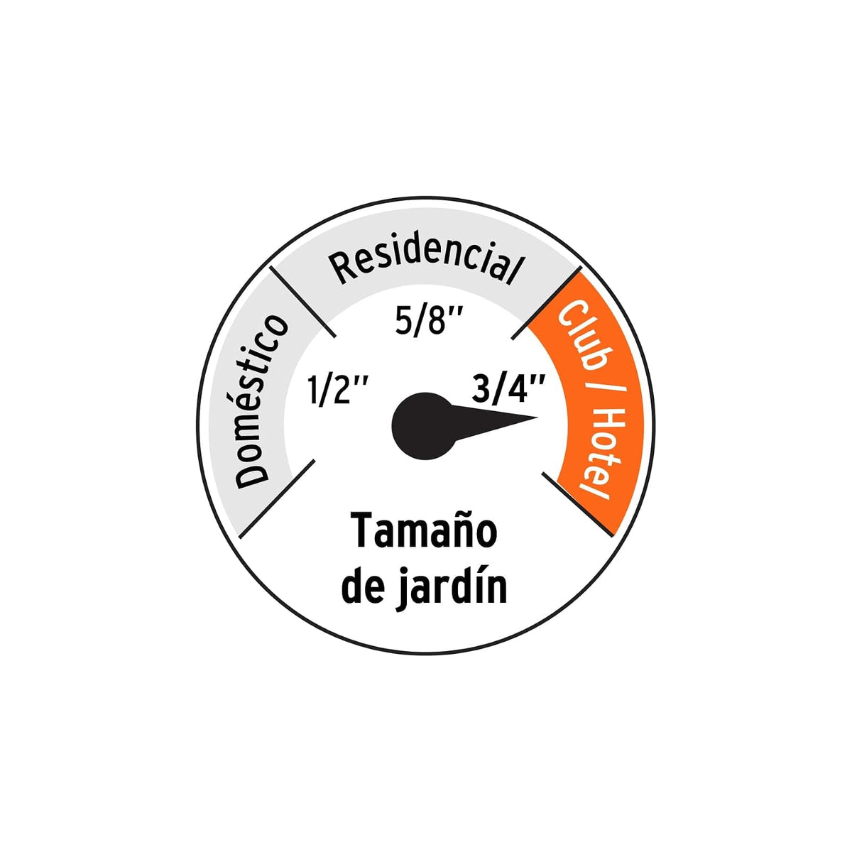 Truper Expert MAN-30X3/4XX, Manguera 3/4" anti-torceduras 6 conexiones de metal largo de 30 m